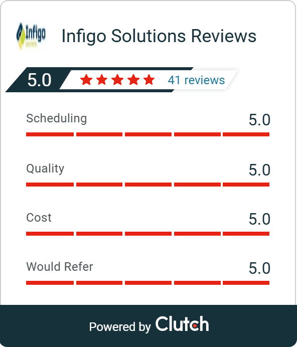 Infigo Solutions Clutch reviews: 5.0 from 41 reviews. Scheduling 5.0, Quality 5.0, Cost 5.0, Would Refer 5.0