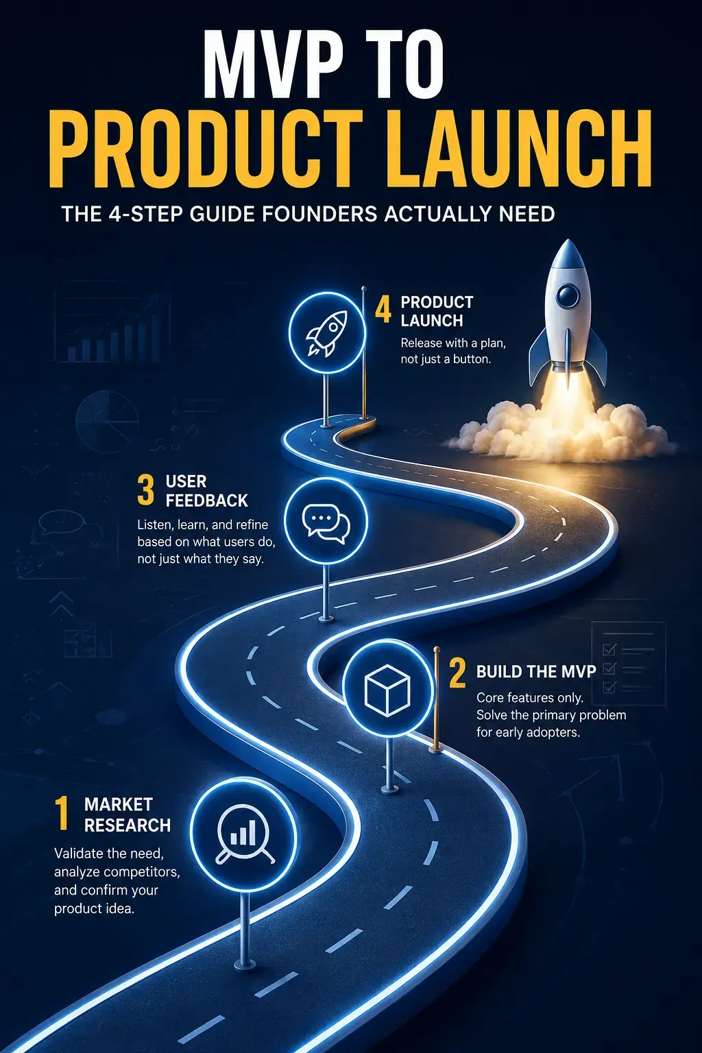 MVP to Product Launch Roadmap: The 4-Step Guide Founders Actually Need