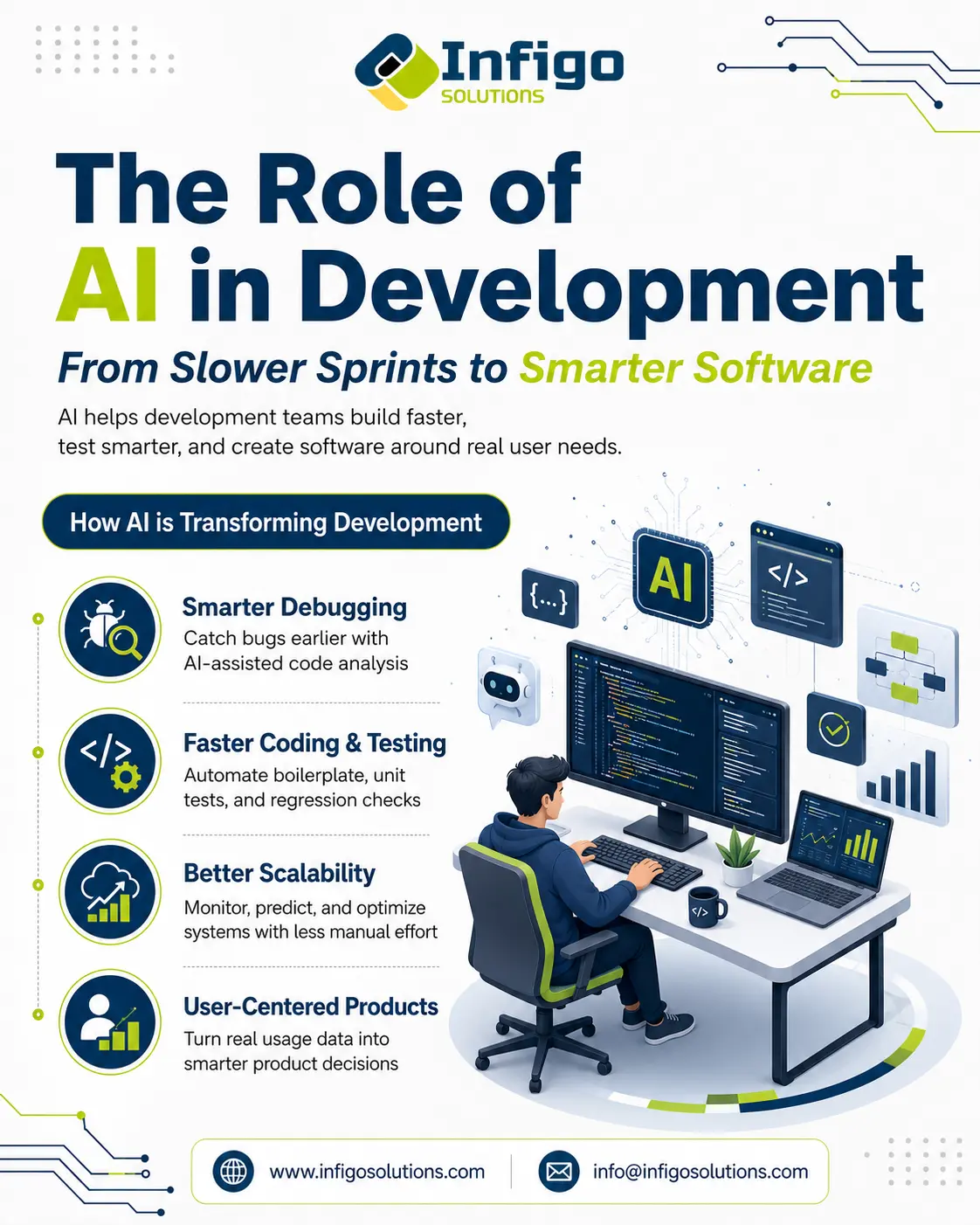 The Role of AI in Development: From Slower Sprints to Smarter Software The Role of AI in Development: From Slower Sprints to Smarter Software