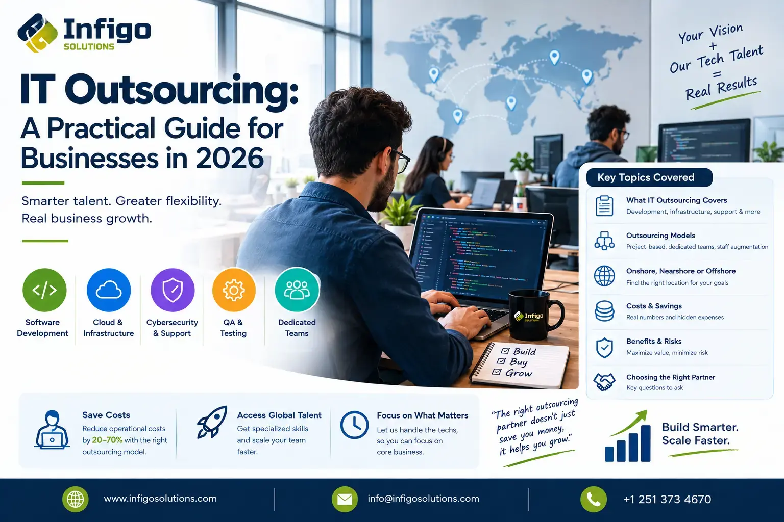 IT Outsourcing: A Practical Guide for Businesses in 2026