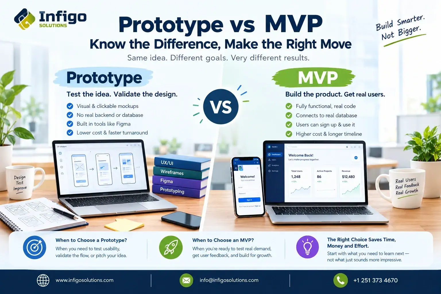 Prototype vs MVP: What's the Difference and Which Do You Need First?