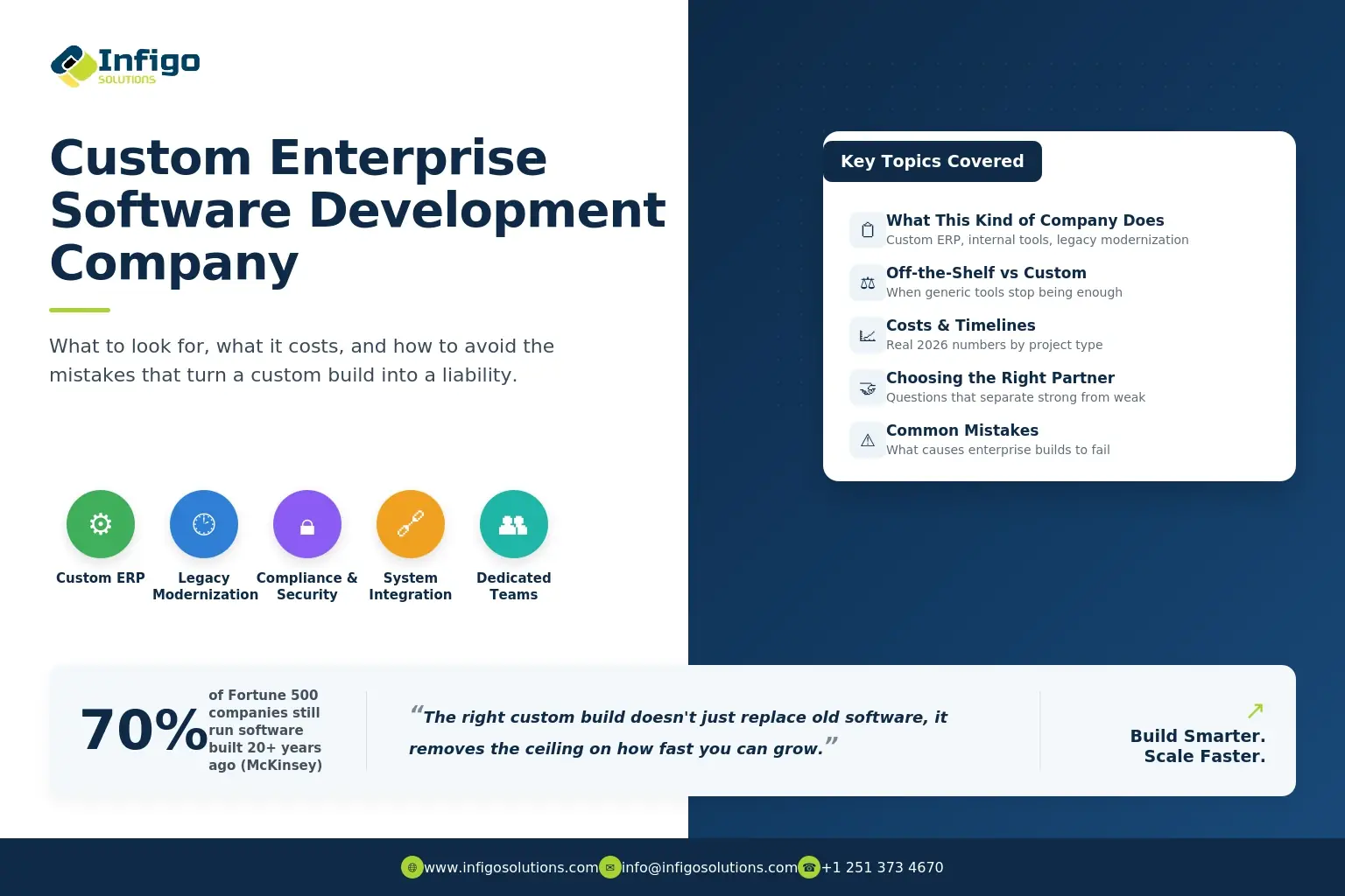 Custom Enterprise Software Development Company: What to Look For and What It Costs