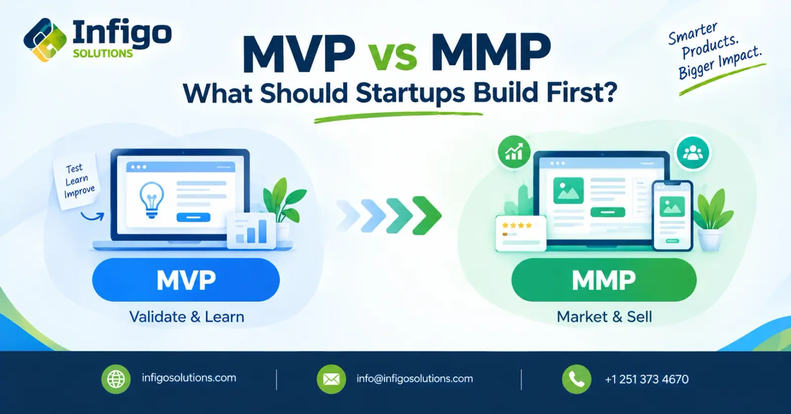 MVP vs MMP: What Should Startups Build First? MVP vs MMP comparison for startup product development