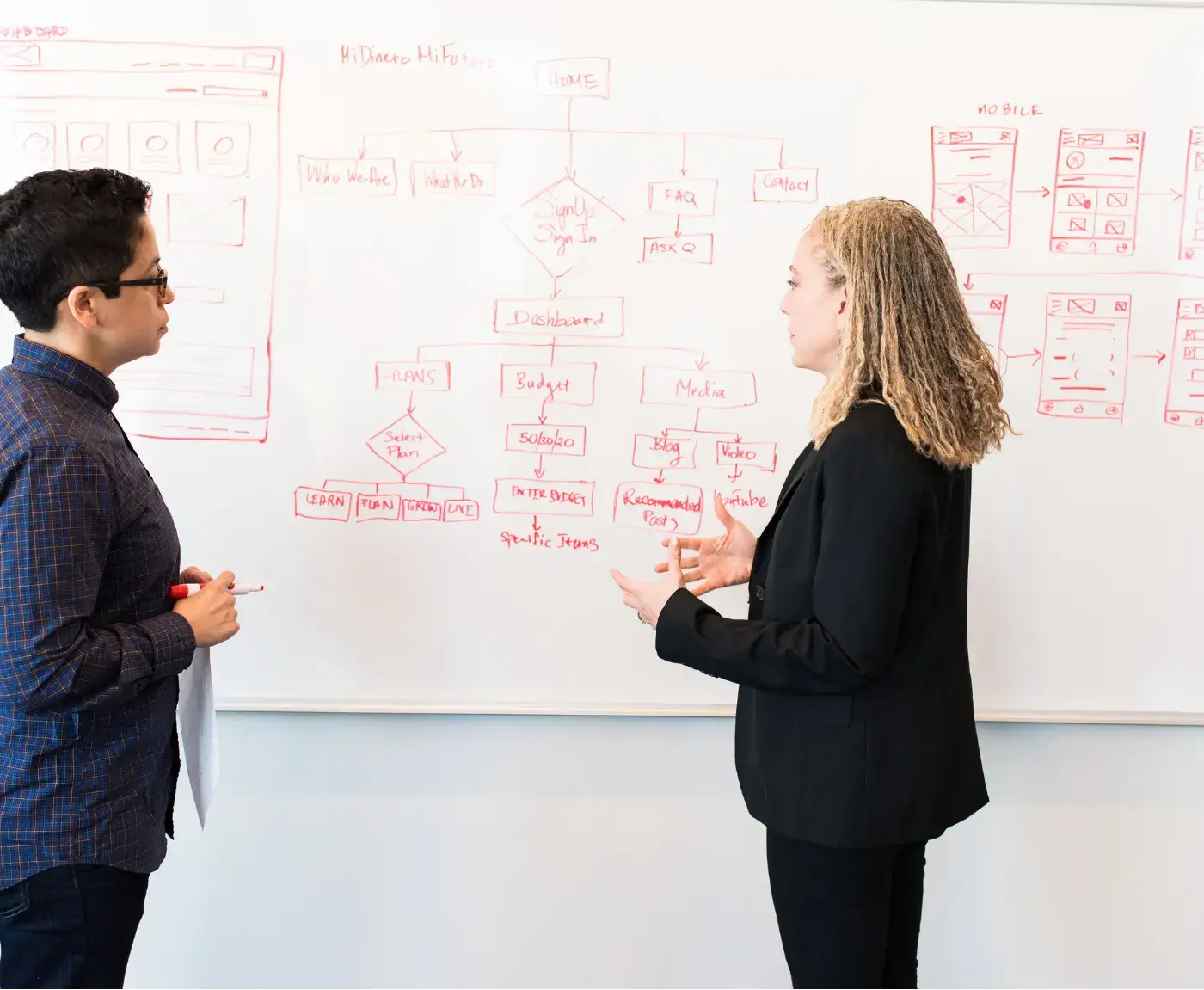 Team System architecture diagram on a whiteboard